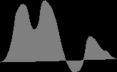 Exemplo inverso: deslocamento a partir da velocidade Exemplo a) v t =10 i 8 k (m/s) r 0 =40 i 20 k (m) Obs: essa velocidade é constante, portanto r =r 0