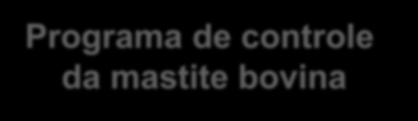 Acompanhamento da ordenha Programa de controle da mastite bovina Redução da CCS $ $ Leite