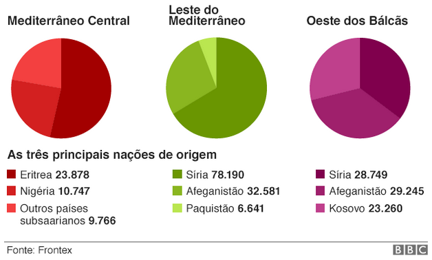 DE ONDE ESTÃO