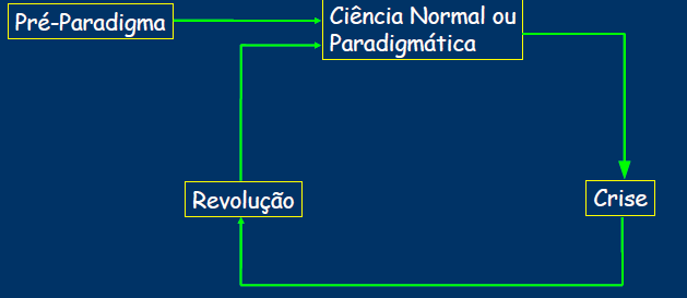 Introdução A dinâmica