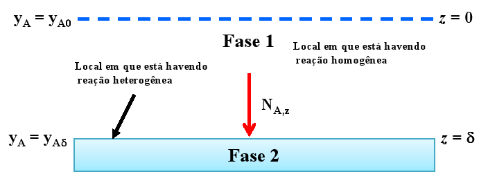 II. DIFUÃO EM REGIME PERMETE COM REÇÃO QUÍMIC HETEROGÊE: RELEMBRDO.