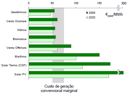 A Política Energética Nacional 81 No entanto, as centrais nucleares também possuem as suas desvantagens.