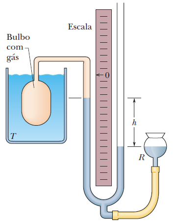 Em um termômetro a gás com volume constante, a pressão é diretamente proporcional à temperatura.
