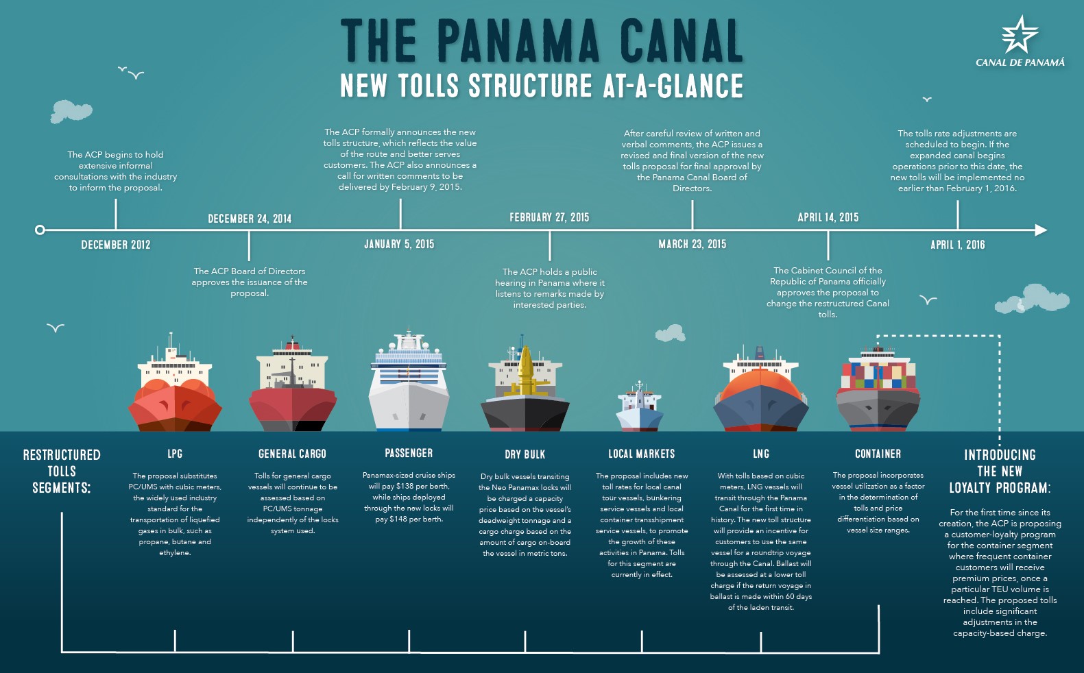 É a primeira expansão desde que o canal foi construído em 1914.