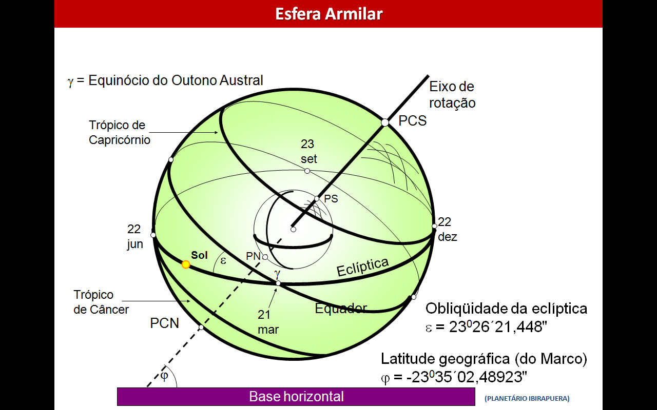 Esfera armilar