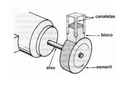 Questão 13: (FAAP-SP) Considere o esmeril de diâmetro de 200/ cm, acoplado ao eixo giratório do motor.