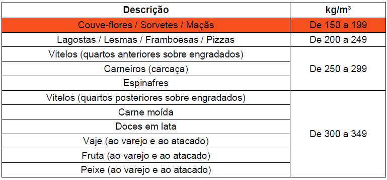 3 DIMENSIONAMENTO DA CÂMARA FRIGORÍFICA 3.