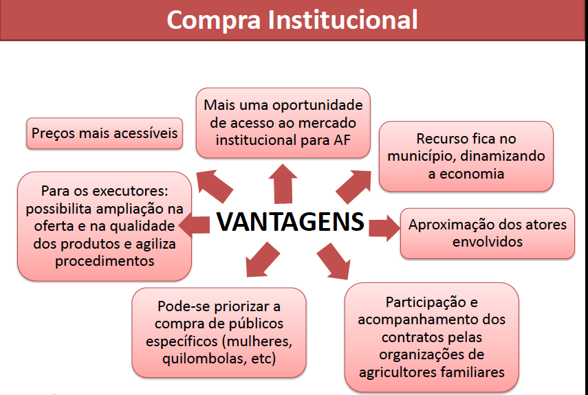 Fonte: