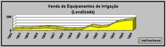 FONTE: