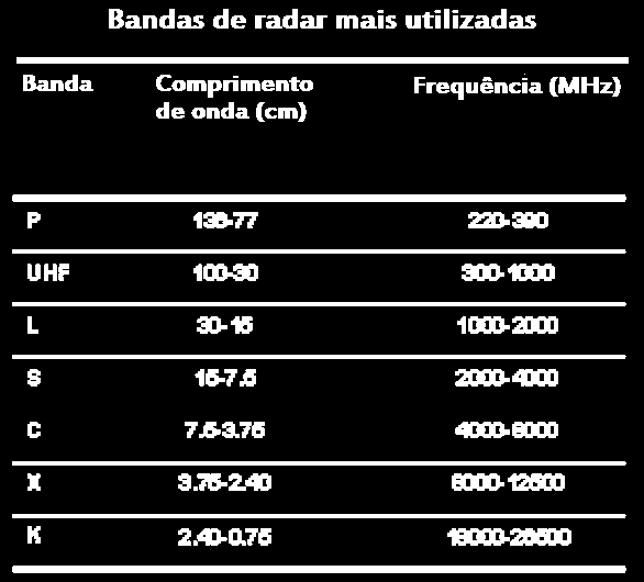 Parâmetros