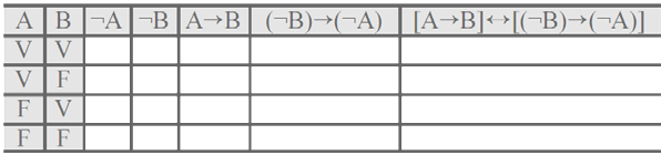 e) ( ) Considerando que, além de A e B, C, D, E e F também sejam proposições, não necessariamente todas distintas, e que N seja o número de linhas da tabela-verdade da proposição [ A ( B C)] [( D E)