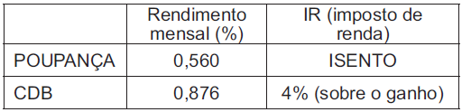 Questão 19 A participação dos estudantes na Olimpíada Brasileira de Matemática das Escolas Públicas (OBMEP) aumenta a cada ano.