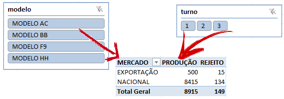 Proposta de Data Warehouse para ser consumido por gestores de produção Figura 11. Esquema de ligação da tabela fato produção com suas dimensões. Fonte: Os autores.