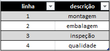 Luis Alexandre da Silva / Gustavo Cesar Bruschi / Franciny Quinelato da Silva / Juliano Rodrigues Torres Figura 4. Planilha central no relacionamento entre planilhas. Fonte: Os autores.