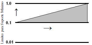 85 9 -N 10000 T 1 C 1.1 M 0.1 U 1.0 10000 1.1 0.1 1.0 Espaço de Pesquisa: Figura 3.3 Espaço de Pesquisa do 2º Experimento A Figura 3.
