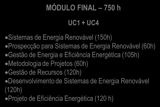 Itinerário do Curso Técnico de Sistemas de Energia Renovável MÓDULO BÁSICO 375 h UC1 + UC2 + UC3 + UC4 Comunicação Oral e Escrita (45 h) Fundamentos de Eletroeletrônica (180 h) Fundamentos de