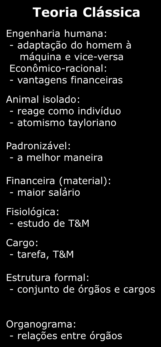 Tabela 6.2. A evolução conceitual Características 1. Abordagem 2. Modelo de homem 3. Comportamento do indivíduo 4. Comportamento funcional do indivíduo 5. Incentivação 6. Fadiga 7.