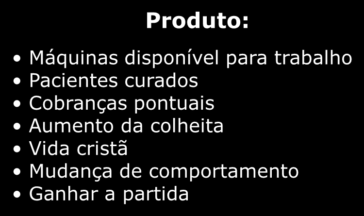 Teoria 3D da eficácia gerencial de Reddin Relacionado Integrado Separado Dedicado Orientado para a Tarefa Insumo: Manutenção de máquinas Atendimento de pacientes Concessão de créditos Educação rural