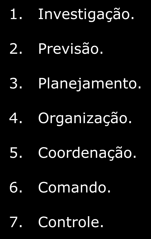 Os Elementos da Administração segundo Urwick: 1. Investigação. 2. Previsão.