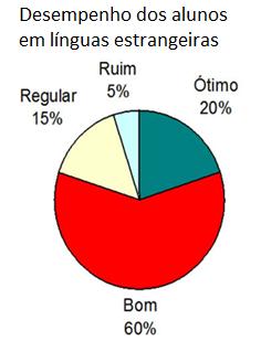 revistas, internet e etc) e estão ligados aos mais variados assuntos do nosso cotidiano. Fonte:http://www.galileu.esalq.