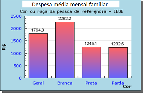 O que é um gráfico?