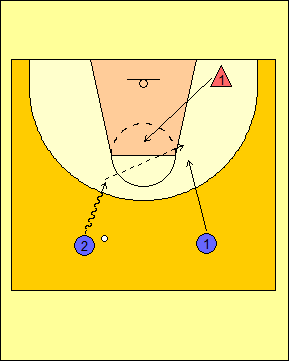 Nível Elementar Metas de Aprendizagem 4.1. Logo que a sua equipa recupera a posse da bola, em situação de transição defesa-ataque: 4.1.1. Desmarca-se oportunamente, para oferecer uma linha de primeiro passe ao jogador com bola e, se esta não lhe for passada, corta para o cesto; 4.