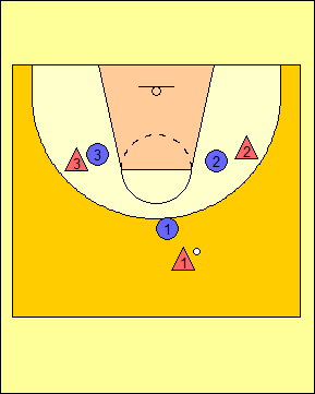 Fig 4 - Situação de aprendizagem de basquetebol jogo reduzido 3x3 Objetivo do exercício: exercício integrante de todos os aspetos criteriosos, técnicos e táticos.