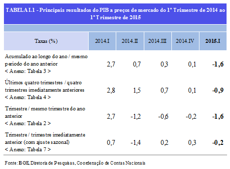 PIB 1º.