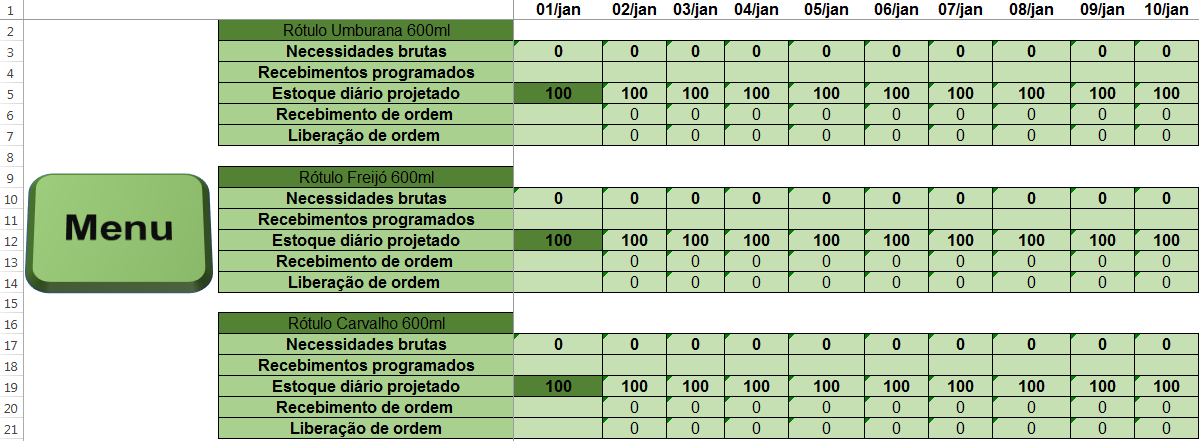 item seja necessário para outros produtos) e apresenta na linha de Necessidades brutas do nível 1, na respectiva data.