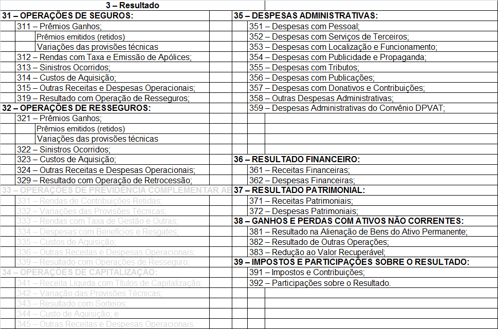 Plano de Conta de Seguradoras Elenco de Contas Elenco de Contas -CONTAS ATIVO E PASSIVO 1.