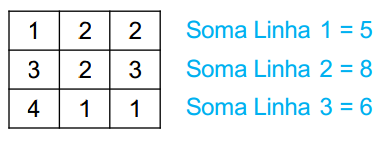 ESTRUTURA DE DADOS MATRIZ Criar um algoritmo que leia uma matrizes 3x3.