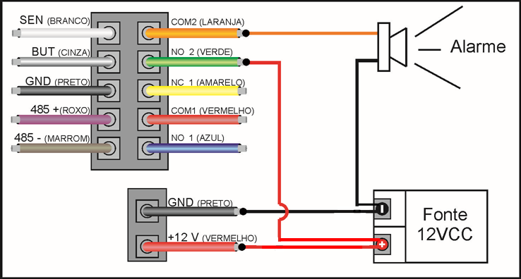 SoapAdmin. 7.6. Alarme 12VCC Obs.