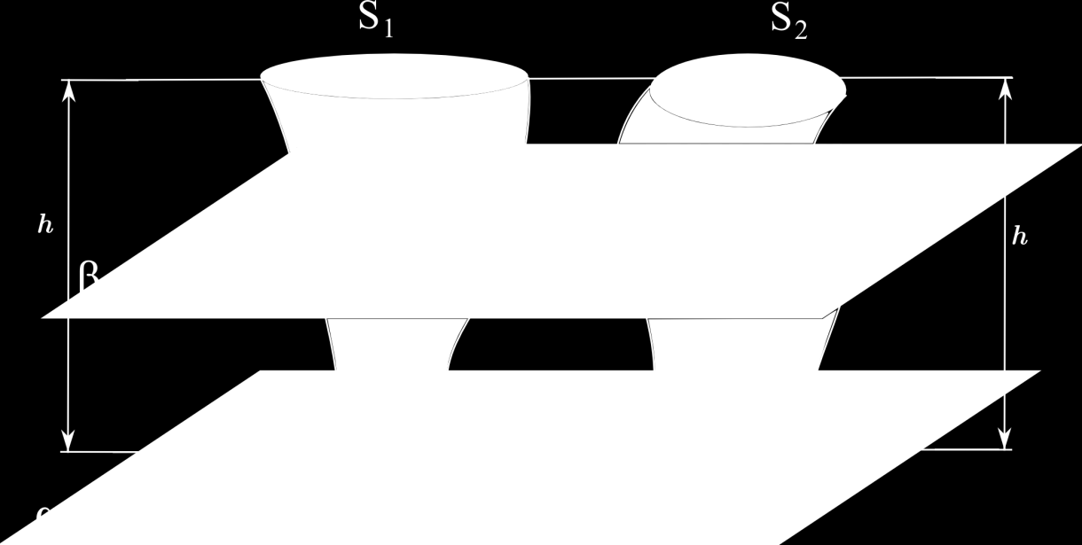 Volume do Prisma Pricípio de Cavalieri : Cosidere dois sólidos S e um plao α.