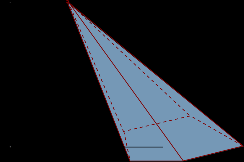 Altura da pirâmide: PIRÂMIDE é a distâcia h etre o vértice e o plao da base. Superfícies Superfície lateral: é a reuião das faces laterais da pirâmide.