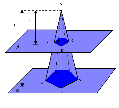 Geometria Espacial Secção paralela à base de uma pirâmide Um plano paralelo à base que intercepte todas as arestas laterais determina uma secção poligonal de modo que: as arestas laterais e a altura