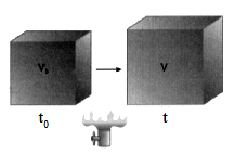 Dilatação Térmica dos Sólidos De um modo geral, quando aumentamos a temperatura de um corpo (sólido ou líquido), aumentamos a agitação das partículas que formam esse corpo.