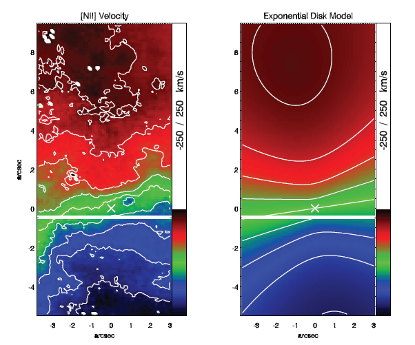 Evidências Observacionais de BNs supermassivos em galáxias ativas Movimentos