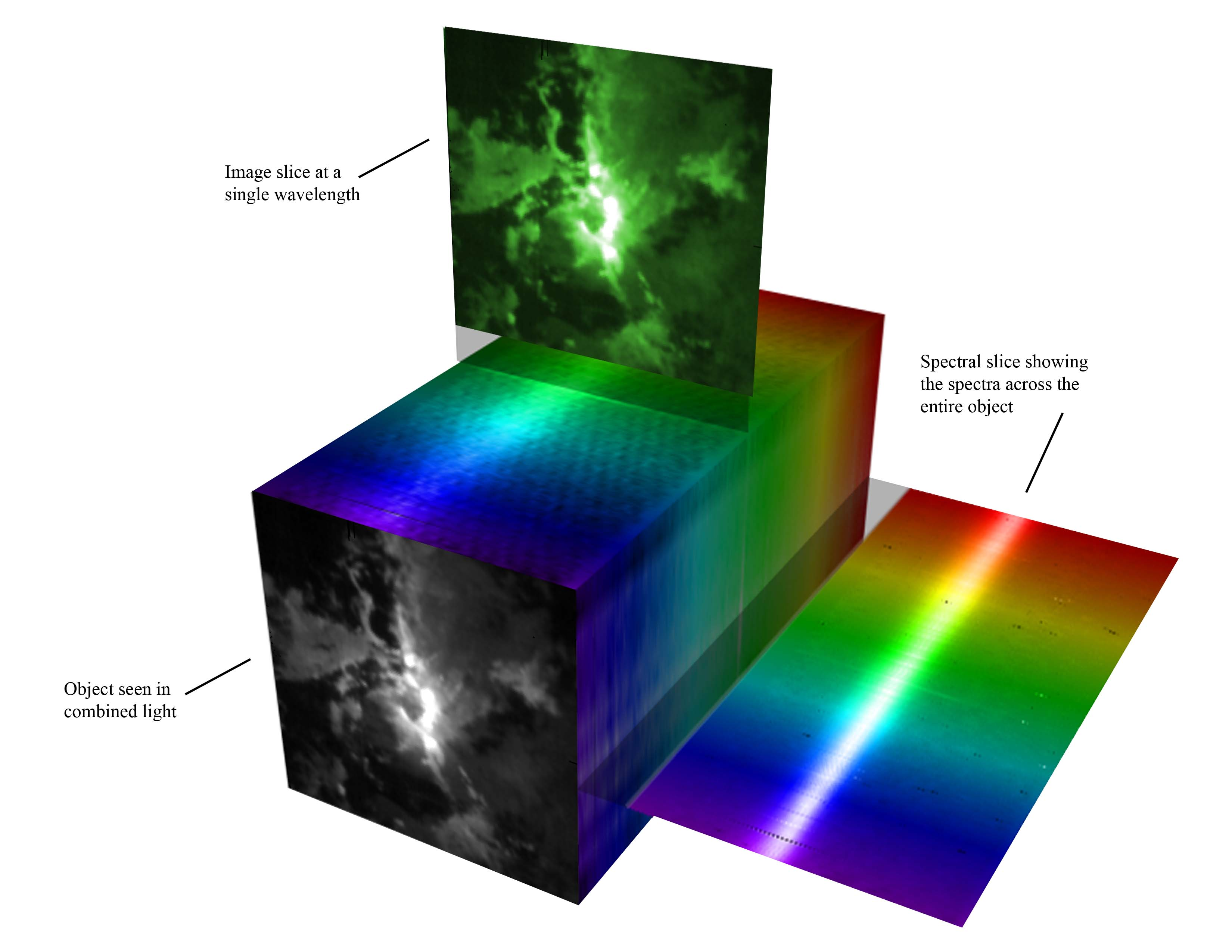 CAPI TULO 2. AMOSTRA E OBSERVAC O ES 18 Figura 2.1: Esquematizac a o de um cubo de dados: a cada pixel espacial corresponde um espectro. um arranjo hexagonal de lentes.