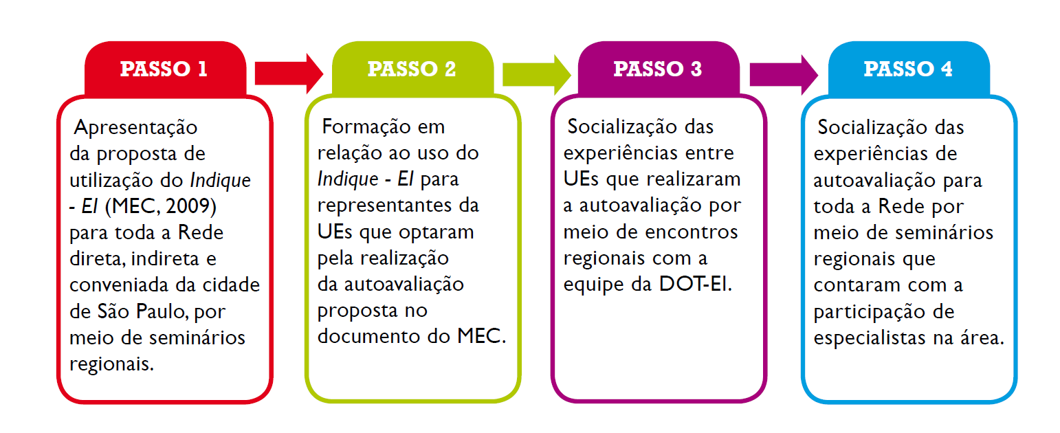 Elaboração