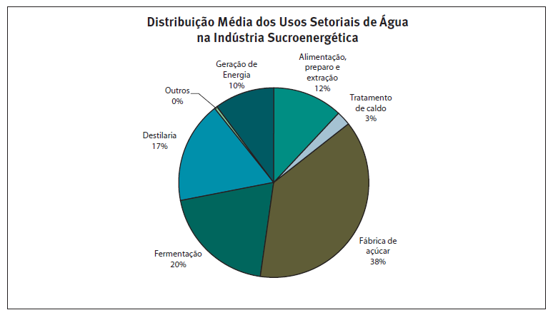 Um novo ciclo de negócios, de grande expansão para a cana-de-açúcar, vem se iniciando no país, devido a três fatores: a) Crescente demanda de etanol no mercado interno devido aos veículos flex ; b)