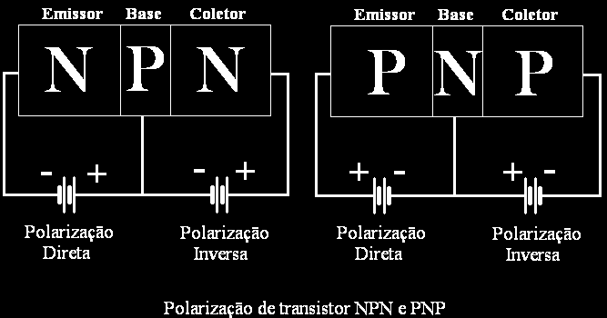 Transistr pnp transistr pnp 6.2 transistres nã plarizads Cm s dids, s transistres também pssuem sua camada de depleçã. Entretant, cm tems agra dis dids, terems duas camadas de depleçã.