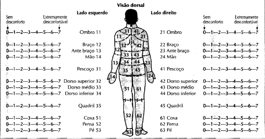 Como foi citado anteriormente, o somatório de todos os escores resultam em uma pontuação geral, que pode ser passível ou não de intervenções.