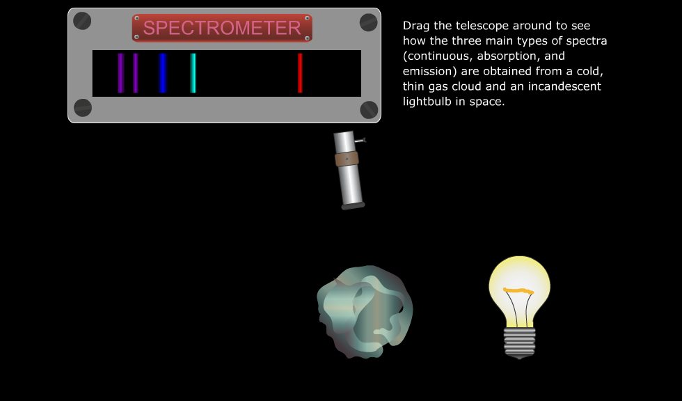 FORMAÇÃO DE LINHAS ESPECTRAIS Um gás vai produzir: (1) um espectro de linha de absorção se ele estiver entre o espectrógrafo e a