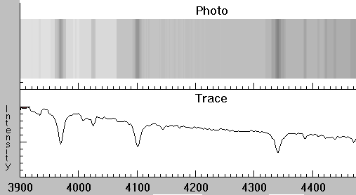 Formas de se visualizar um espectro: fotografia e gráfico Os dois espectros abaixo são obtidos de uma