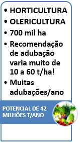 QUAIS SEGMENTOS USAM FERTILIZANTE ORGÂNICO NO BRASIL?