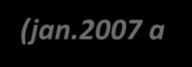 Programa Água para Todos (jan.2007 a abr.2014) Realização de 1.