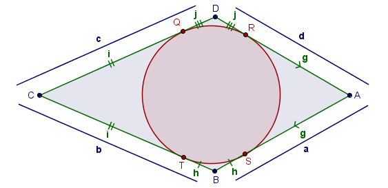 Figura 3.1.4 Bimedianas: e A seguir, apresentaremos algumas propriedades sobre os quadriláteros tangenciais: Teorema 3.1.1: Teorema de Pitot. Seja um quadrilátero convexo com,,,.