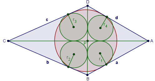 A figura 3.2.4, exibe uma representação geométrica dos circunferências inscritas aos subtriângulos de um quadrilátero tangencial. Figura 3.2.4 Circunferências Inscritas aos subtriângulos Prova: Vamos considerar a figura 3.