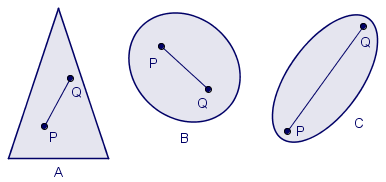 Figura 4.4.3 Ponto Médio de um Segmento A prova do teorema 4.4.1 se encontra em [1,p.71]. 4.5 Convexidade Definição 4.5.1: Um conjunto A é chamado convexo, se para cada dois pontos e de A, o segmento está contido em A.
