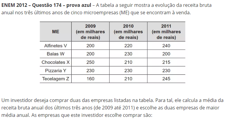 A) Balas W e Pizzaria Y. B) Chocolates X e Tecelagem Z.